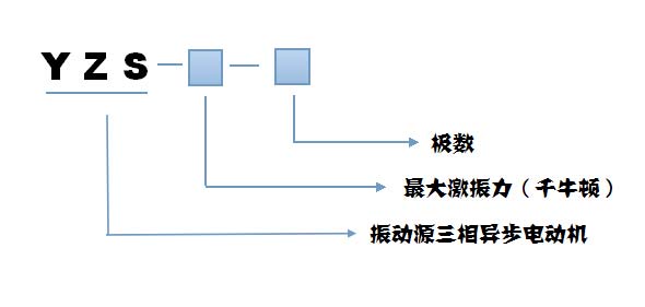 YZS振動(dòng)電機(jī)型號(hào)