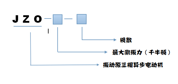 JZO振動(dòng)電機(jī)型號(hào)說(shuō)明