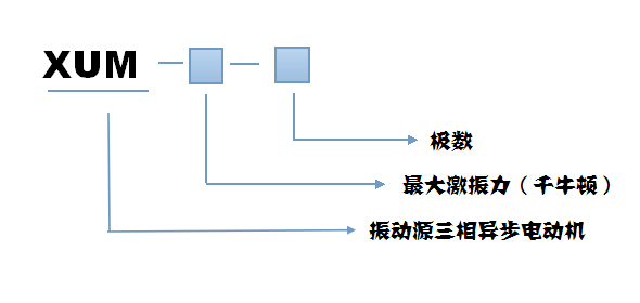 振動(dòng)篩電機(jī)型號(hào)說(shuō)明