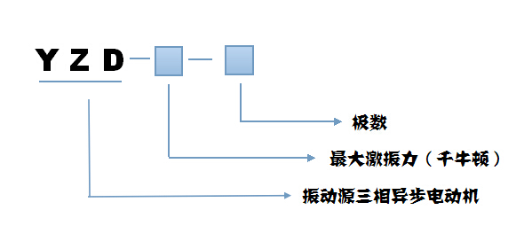 YZD振動電機(jī)型號說明