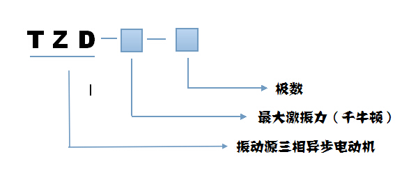 TZD振動(dòng)電機(jī)型號(hào)說明